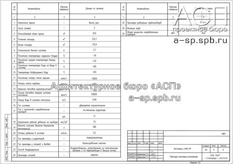 Паспорт гвс образец